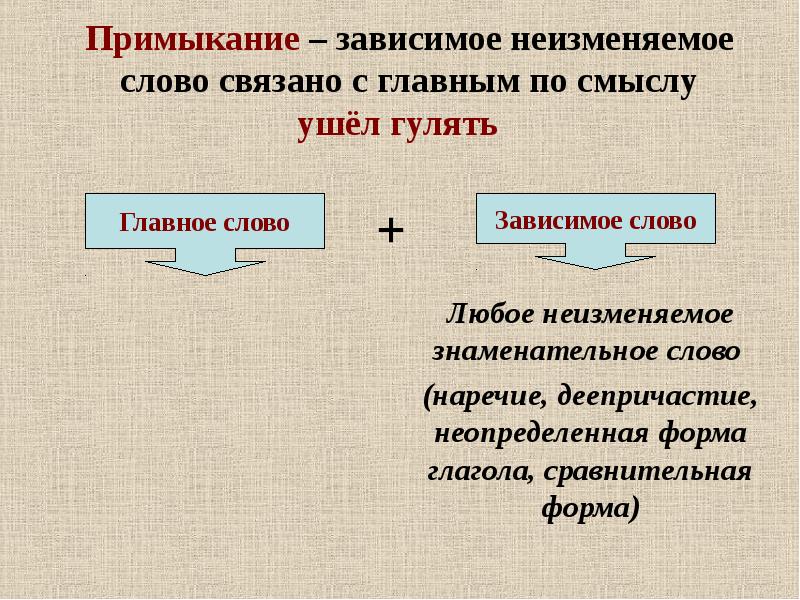 Презентация в 8 классе словосочетание