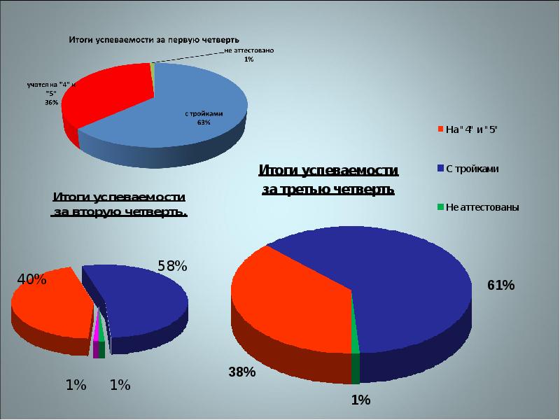 Результаты 3