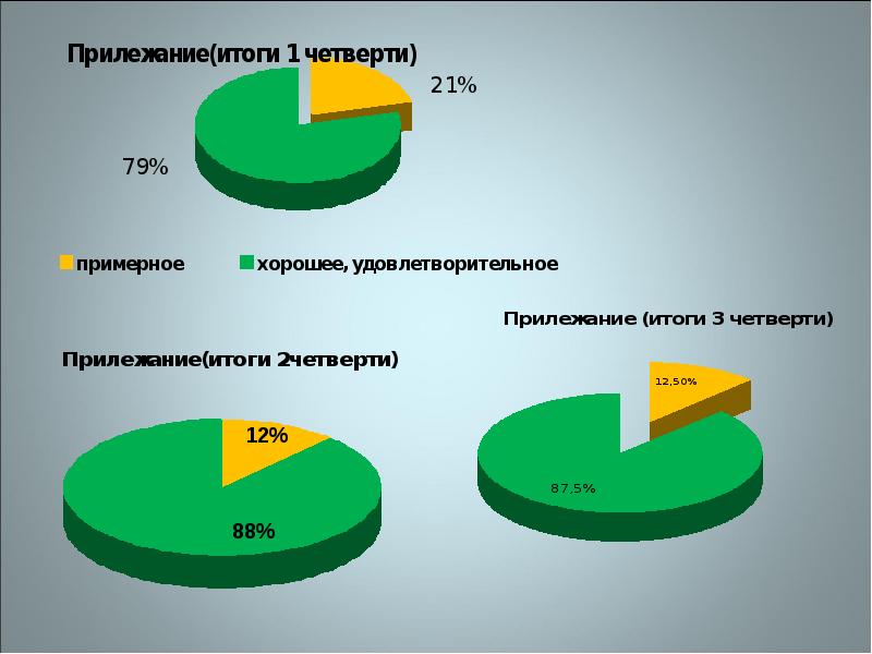 Треть четверти. По итогам третьей четверти. Картинка итоги 3 четверти. Результат четверть трети. Оценка прилежания.