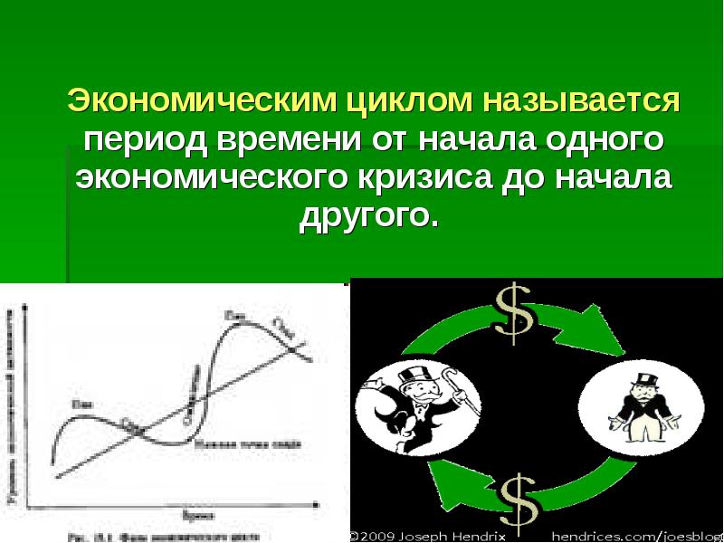 Экономический цикл картинки для презентации