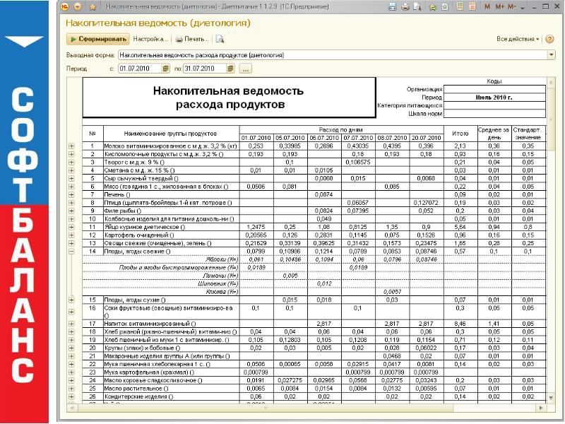 Накопительная ведомость по приходу продуктов питания форма 0504037 образец