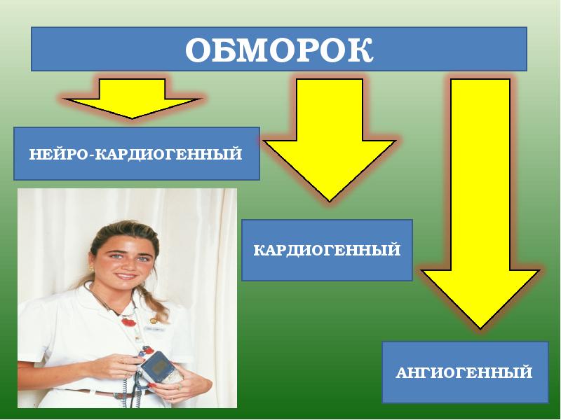 Презентация на тему острая сосудистая недостаточность