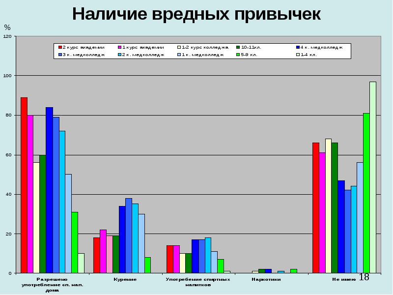 Наличие 18