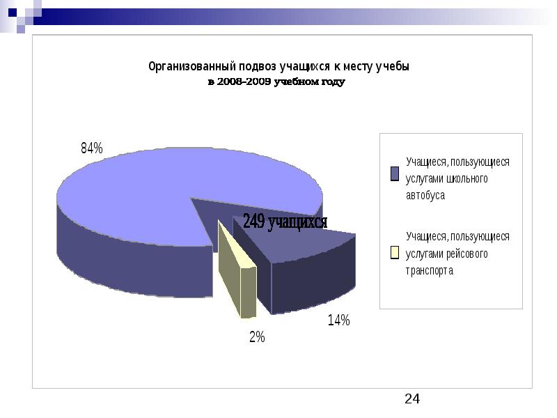 Публичный отчет руководителя. Публичный отчёт руководителя. Публичный отчет.