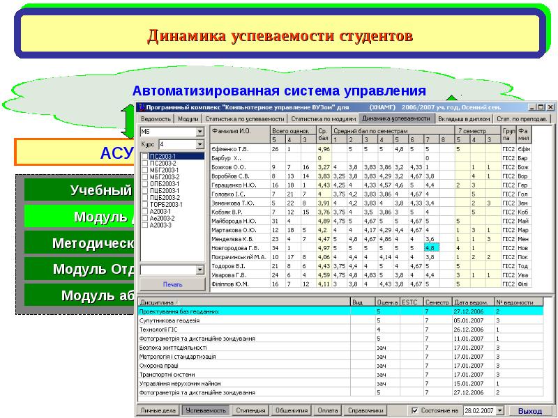 Карточка нагрузки преподавателя.