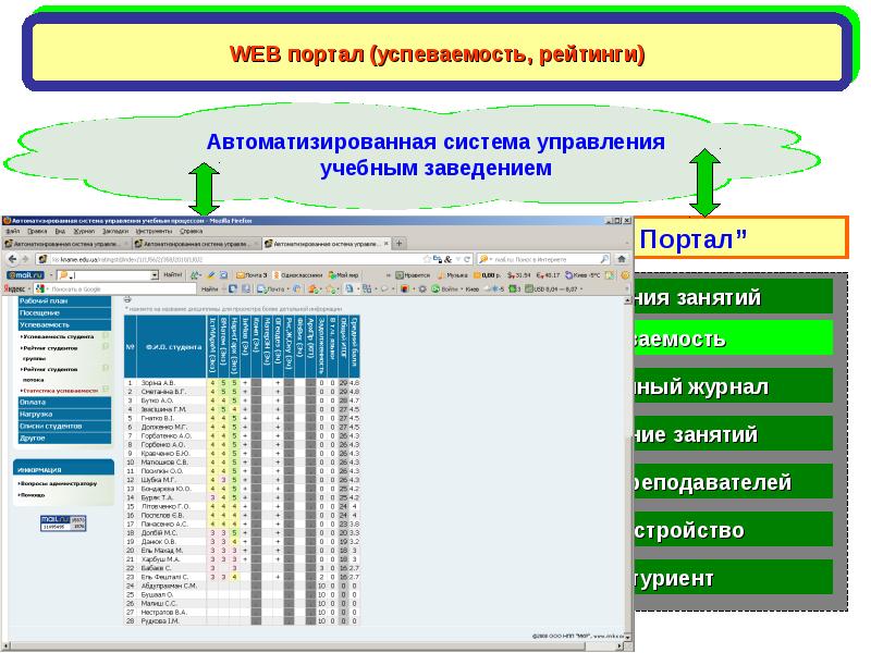 Проект на тему автоматизированная система контроля посещений учебного заведения