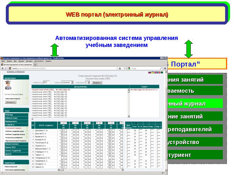 Система электронных журналов. Электронный портал. Электронный журнал процесс. Электронные информационные системы журнал. ЭЛЖУР интеграл.
