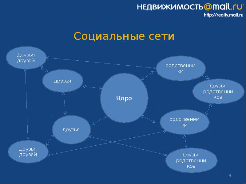 Взаимосвязь людей. Родственные связи названия родственников. Родство кто кому приходится схема для детей. Дерево родственников кто кому кем приходится схема. Схема родства двоюродные троюродные.