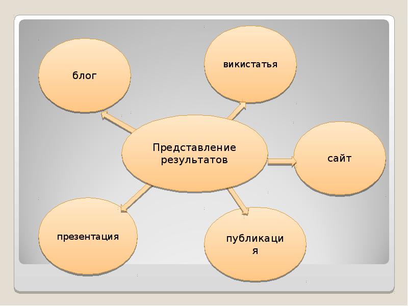 Представление результатов проекта