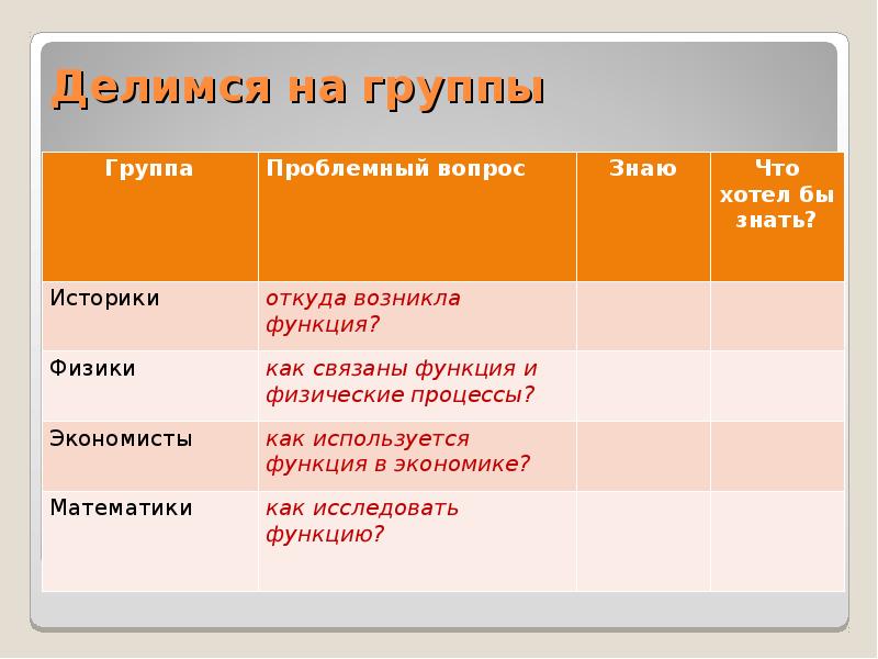 Как возникла функции. Как возникла функция.