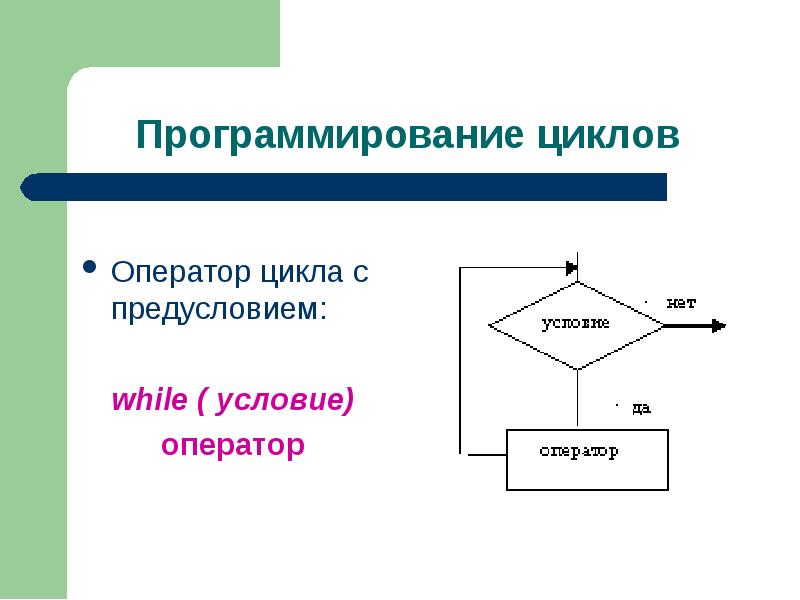 Цикл с предусловием презентация