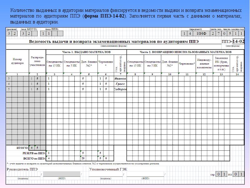Ппэ 12 04 маш ведомость. Ведомость учета экзаменационных материалов. Форма ППЭ-14-02. ППЭ-13-02-маш. ППЭ-14-02.