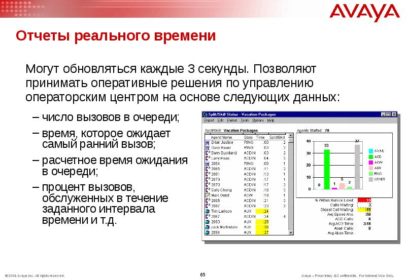 Программа для презентации 2007 года