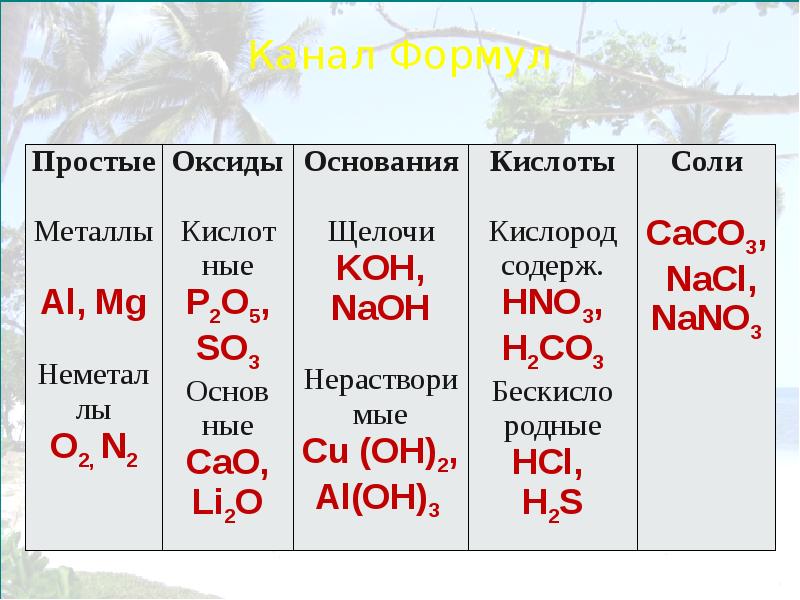 Li2o формула гидроксида. Химия 8 класс оксиды основания кислоты соли таблицы. Основные оксиды кислотные оксиды основания кислоты соли. Оксиды основания кислоты соли таблица 9 класс. Соли щелочи кислоты основания.