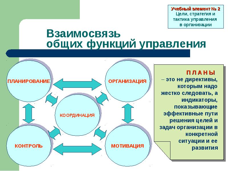 Менеджмент презентация 9 класс