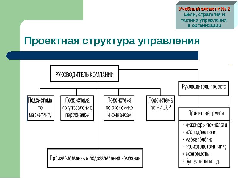 Проект организации структура организации - 87 фото