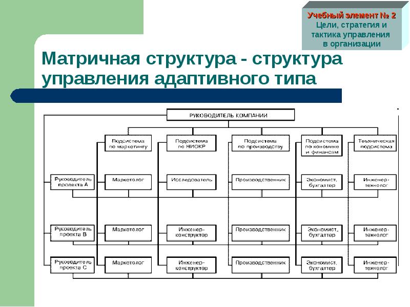 Организационная структура предприятия презентация