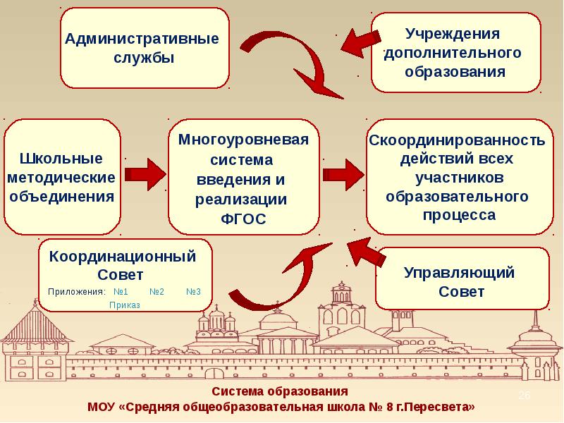 Проект предложение об системе образования