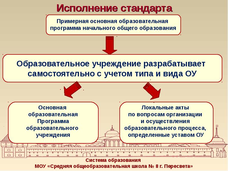 Политику образовательной организации. Образовательный стандарт разработан с учетом:. ФГОС был разработан во исполнение чего. Установление стандартов образования:. Стандарт примерная.