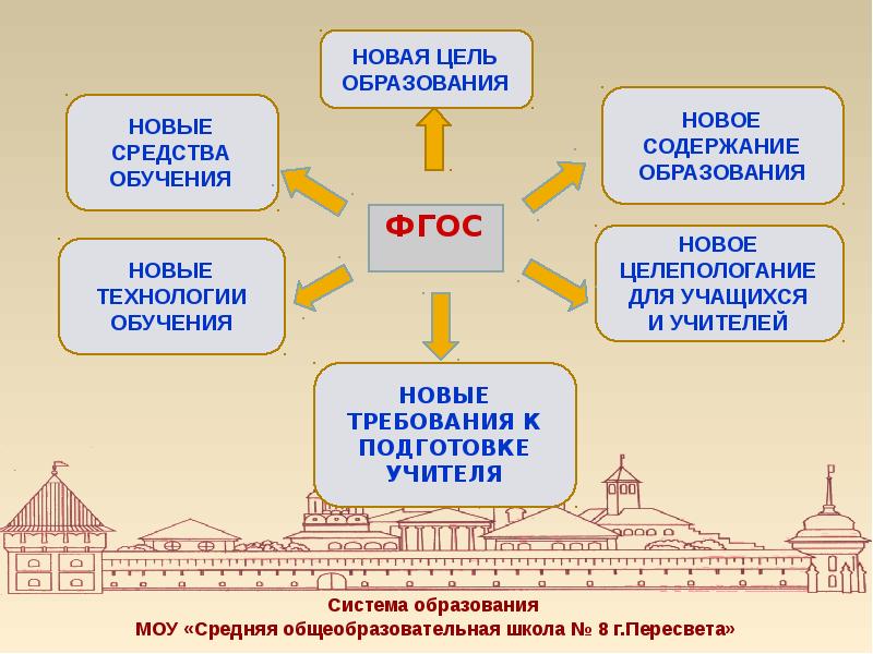 Проекты фгос во 4