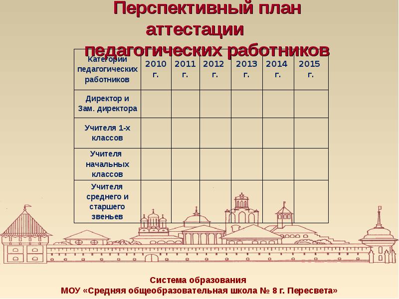 Перспективный план аттестации работников. Перспективный план аттестации педагогических работников школы. Перспективный план аттестации. Перспективный план аттестации учителей. Перспективный план аттестации учителей МО.