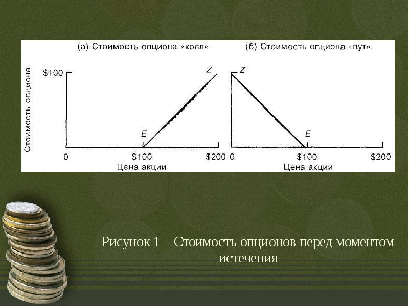 Оценка стоимости часов