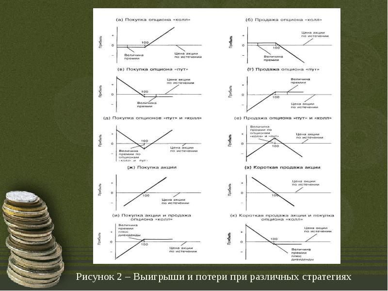 Презентация на тему опцион