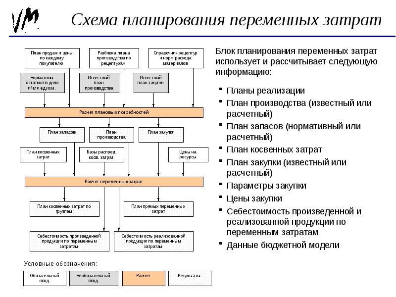 План по издержкам