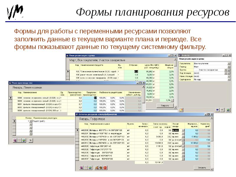 Планирование ресурсов. Планировщик ресурсов. По для ресурсного планирования. Формы планирования. Планирование ресурсов таблица.