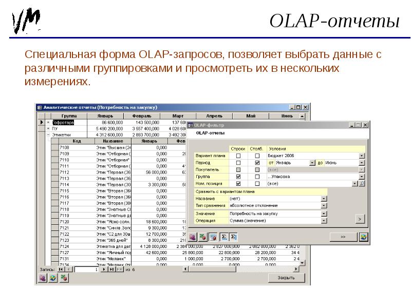 Специальные отчеты. Олап отчет. OLAP программа. Система отчетности OLAP. OLAP запросы.