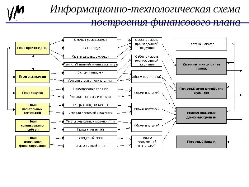 Финансовый план и бюджет предприятия реферат