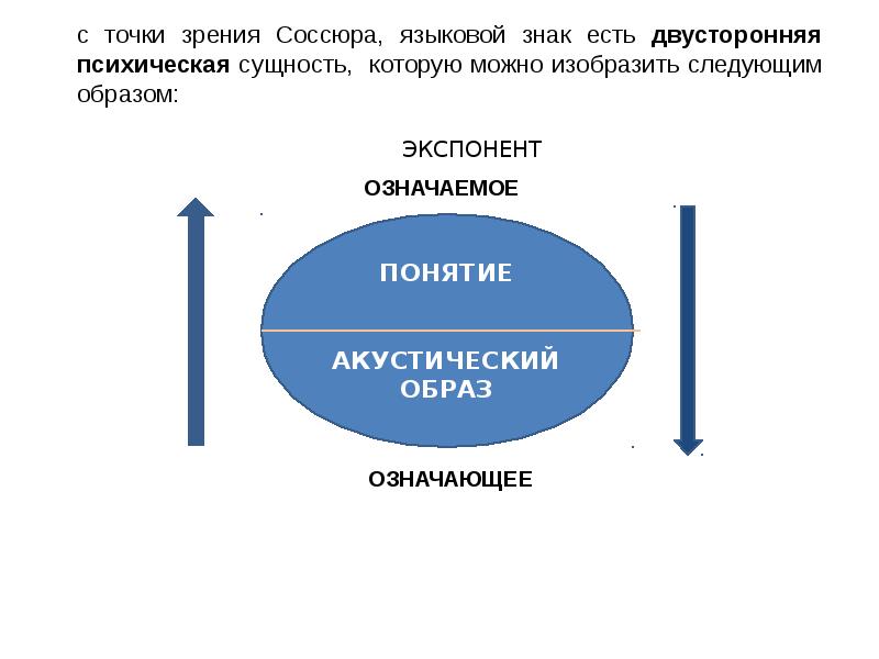 Проблема языкового знака