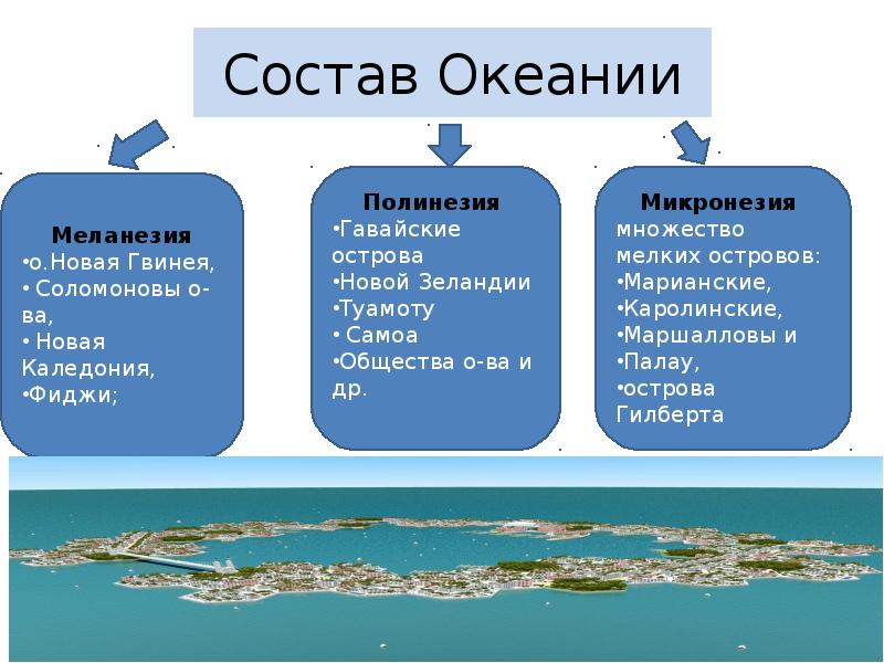 Схема острова океании