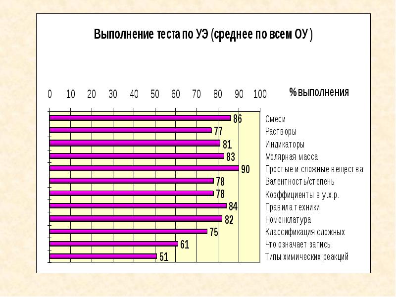 Среднее тест