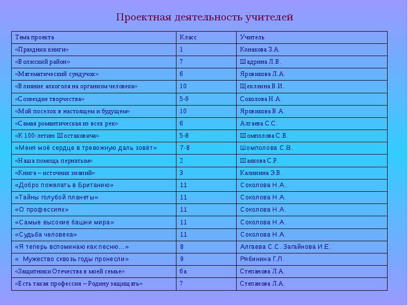 Как пишется закончивший школу. Окончила или закончила школу. Окончить или закончить. Закончил или окончил класс. Окончить школу или закончить школу.