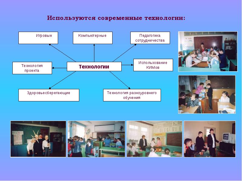 Используемые технологии в проекте