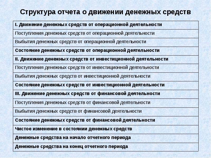 Отчет о движении денежных средств презентация