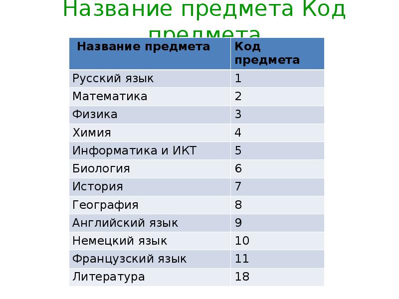 Название предметов