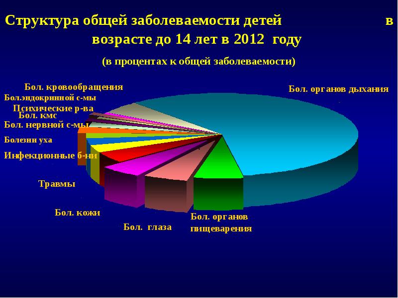 медицинское обеспечение обучающихся