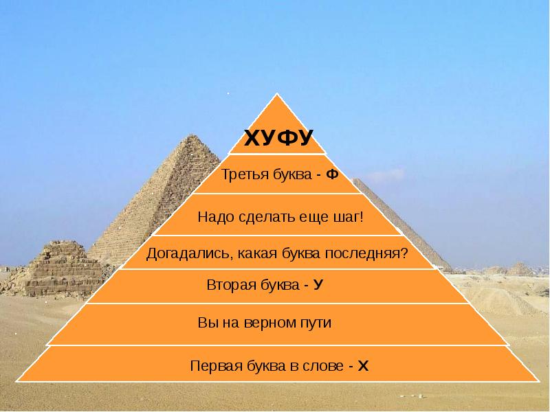 Буква пирамида. Пирамида с буквами. Пирамида для урока истории. Пирамида урок в 5 классе презентация. Пирамида путь.