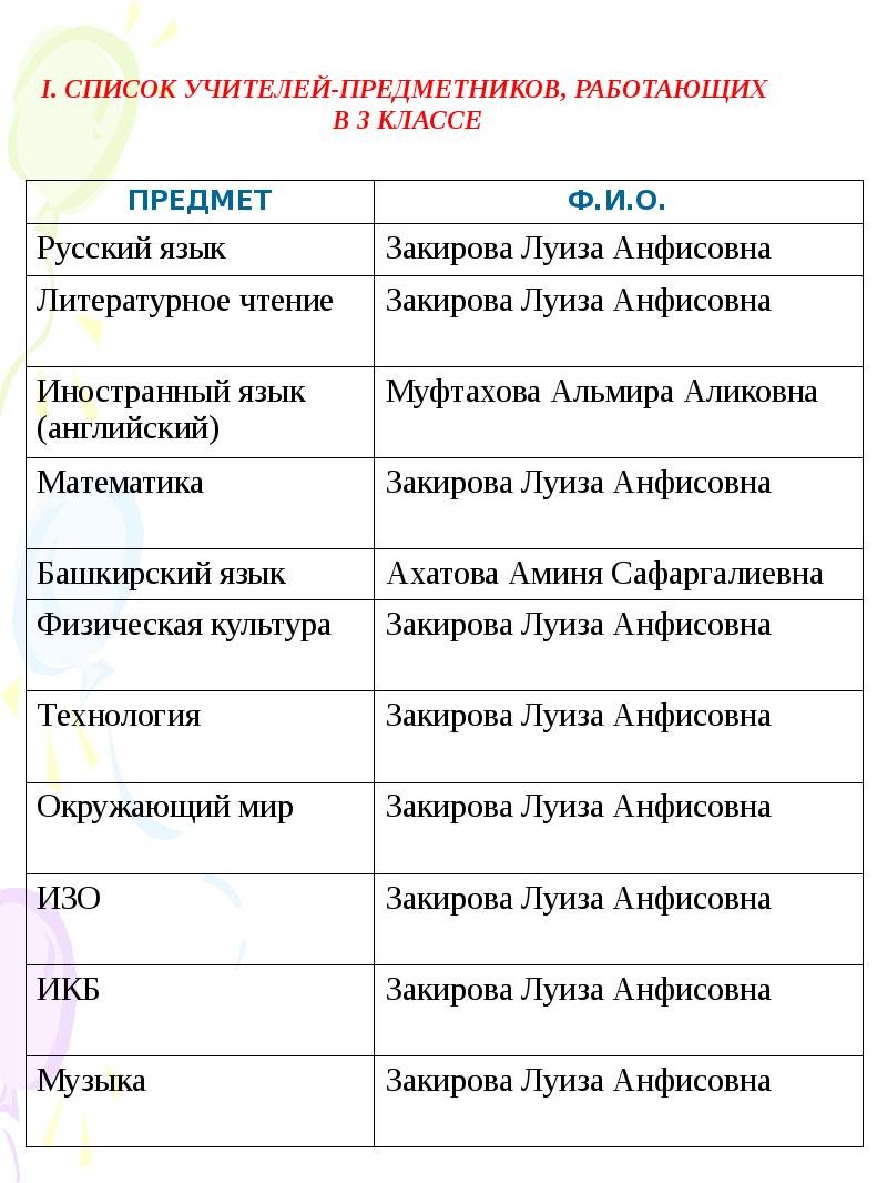 Список преподавателей