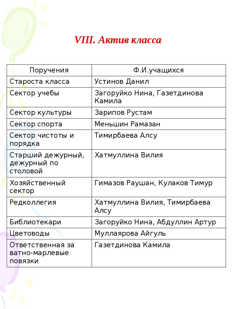 План работы с активом класса