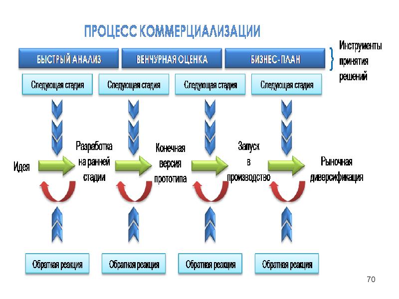 Коммерциализация физической культуры и спорта в современном мире проблемы и противоречия презентация