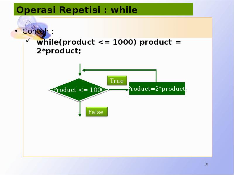 Operasi Repetisi : while Contoh : while(product <= 1000) product =