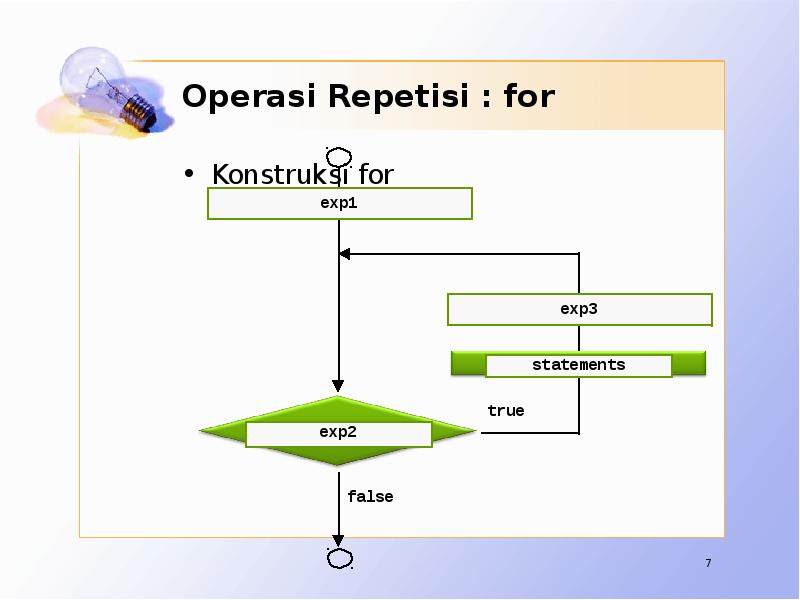 Operasi Repetisi : for Konstruksi for