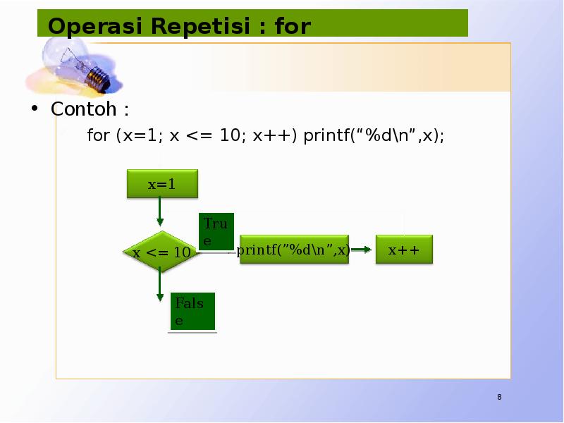 Operasi Repetisi : for Contoh :  for (x=1; x <=