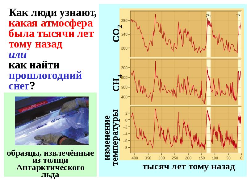 Февраль 2008 года