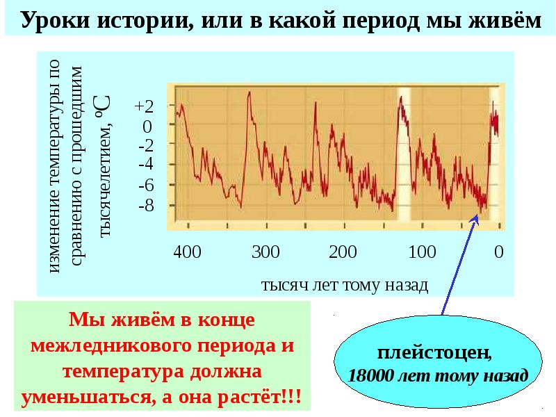 В каком периоде мы живем. В какой природ мы живем. В каком периоде мы сейчас живем. Межледниковый период.