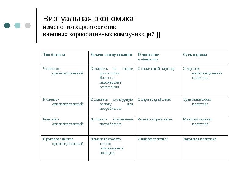 Характеристики изменений. Характеристики виртуальной экономики. Виртуальная экономика и ее базовые категории.. Виртуальная экономика примеры. Причины виртуальной экономики.