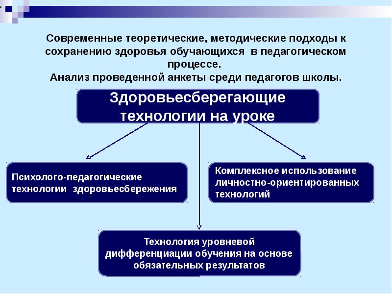 Современные теоретические. Современные подходы к сохранению здоровья. Современные методические подходы. Современные подходы к проблеме сохранения здоровья детей. 1. Психолого-педагогические технологии здоровьесбережения..